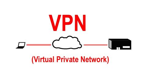 What Is A Vpn Virtual Private Network Course Hero